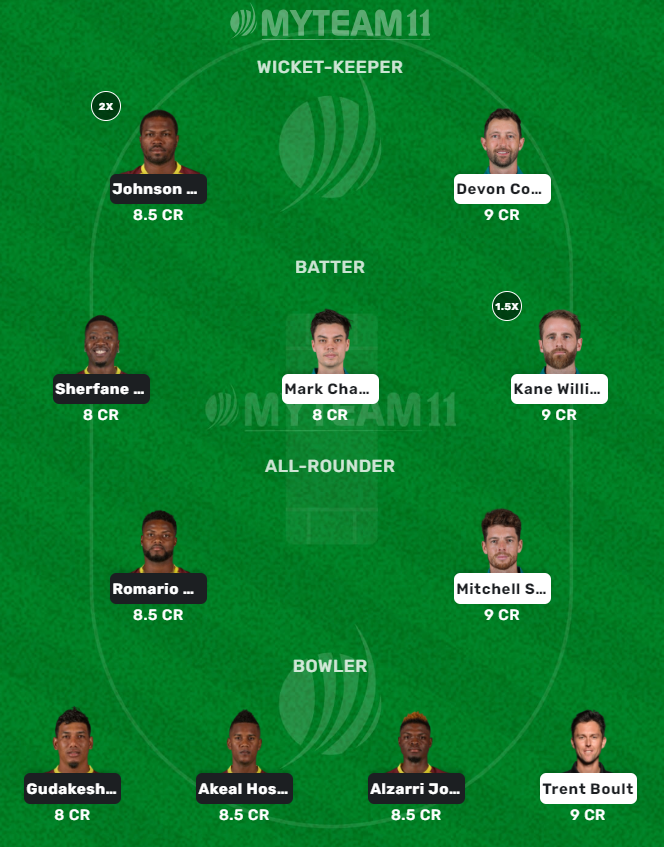 West Indies vs New Zealand (Head to Head)