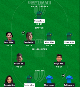 IND-W vs PAK-W H2H