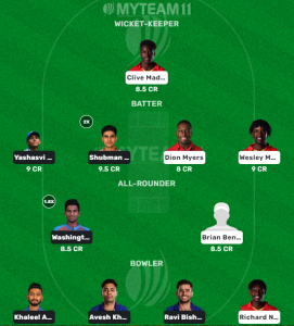 India vs Zimbabwe (H2H)