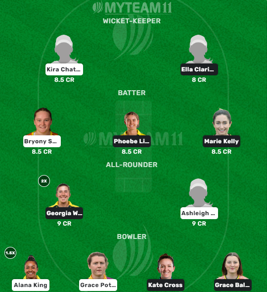 Northern-W vs Trent-W H2H