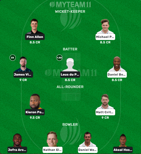 Southern vs London H2H