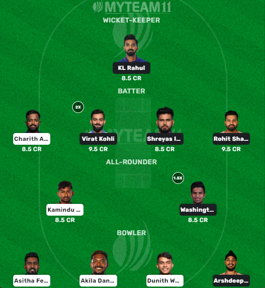 India vs Sri Lanka H2H