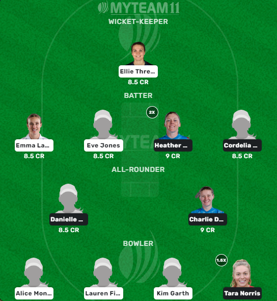 London-W vs Manchester-W H2H