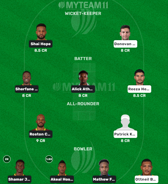 West Indies vs South Africa H2H