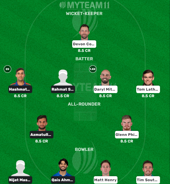 Afghanistan vs New Zealand H2H